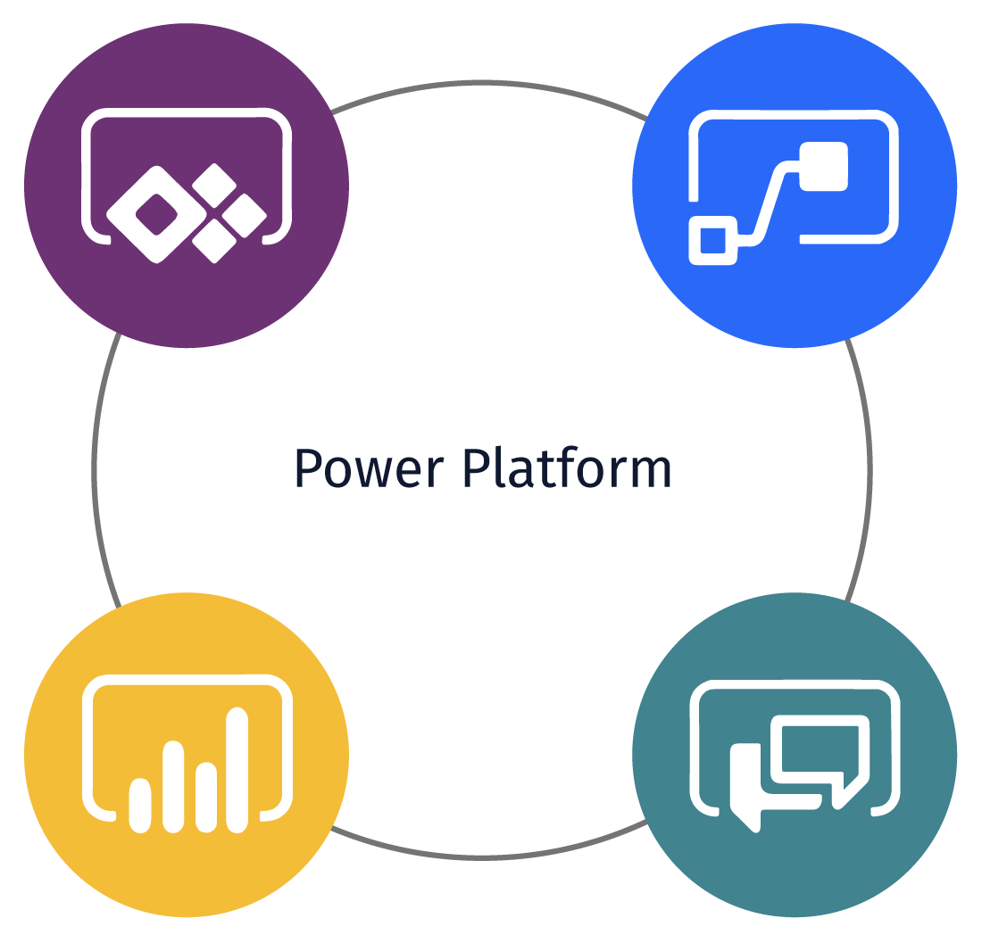 Architecture-Power-Platform