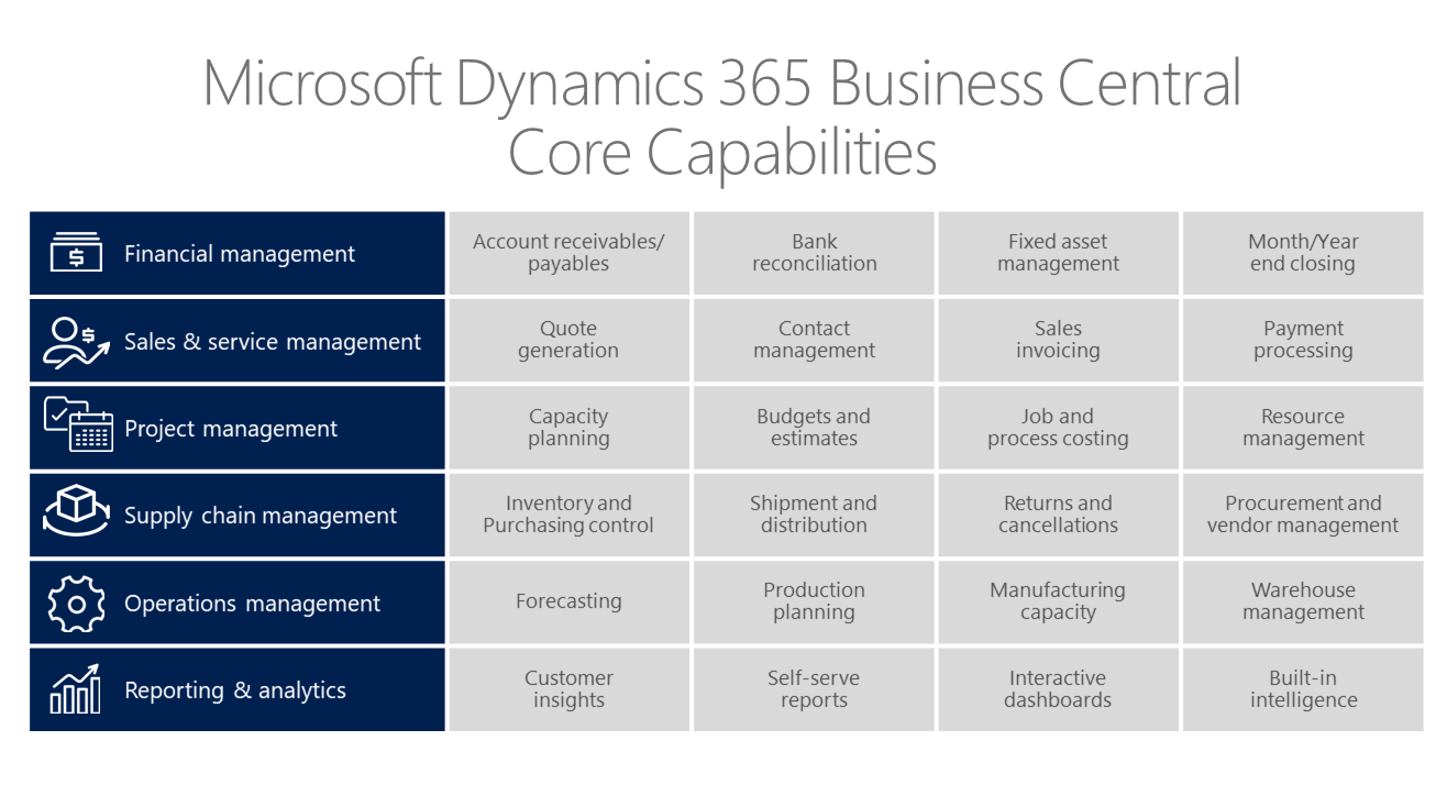 MSD365_Business-Central_PitchDeck