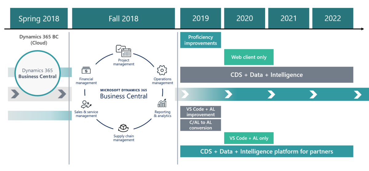 Roadmap