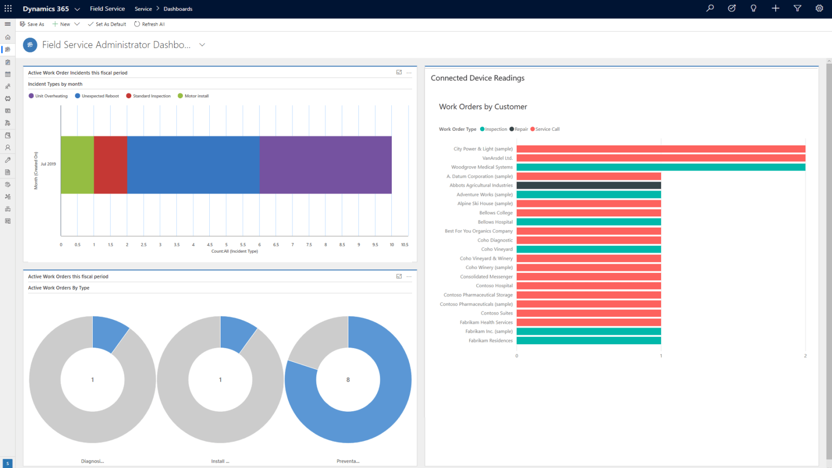 fieldservice_contextfix