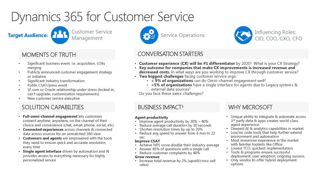 Customer Service Management. Influencing Roles: CIO, COO, CXO, CFO. Target Audience: Service Operations. MOMENTS OF TRUTH. MOMENTS OF TRUTH. CONVERSATION STARTERS. CONVERSATION STARTERS. Customer experience (CX) will be #1 differentiator by What is your CX Strategy Key outcome for companies that make CX improvements is increased revenue and decreased costs. In what ways are you working to improve CX through customer service Two biggest challenges facing customer service orgs: < 9% of organizations can do Omni-channel engagement well2. <5% of organizations have a single interface for agents due to Legacy systems & external data sources2. Do you face these same challenges Significant business event, i.e. acquisition, LOBs merging. Publicly announced customer engagement strategy or initiative. Significant industry transformation. Public CSAT/press event. SF.com or Oracle relationship under stress (locked in, can’t upgrade, customization requirements) New customer service executive. SOLUTION CAPABILITIES. BUSINESS IMPACT. BUSINESS IMPACT3. WHY MICROSOFT. WHY MICROSOFT. Agent productivity. Improve agent productivity by 30% – 40% Reduce average call duration by 30 seconds. Shorten resolution times by up to 20% Reduce avg speed to answer from 6 min to 22 sec. Improve CSAT. Achieve NPS score double their industry average. Answer 85% of questions with a single call. Reduce customer complaints by 80% Grow revenue. Increase total revenue by 2% (upsell/cross-sell rates) Unique ability to integrate & automate across 3rd party data & apps creates world-class agent experience. Deepest AI & analytics capabilities in market. Low/no code tools that help further extend environment and automation. Most immersive experience in the market with familiar toolsets like Office. Lowest TCO, quickest implementation. Tools & programs ensure successful deployment, user adoption, ongoing success. Only vendor to offer hybrid deployment options. Full omni-channel engagement lets customers connect anytime, anywhere, on the channel of their choice and convenience (chat,  , phone, social, etc) Connected experiences across channels & connected data across sources for an unmatched 360 view. Customers and agents are empowered with the tools they need to ensure quick and accurate resolution, every time. Single agent interface driven by automation and AI provides access to everything necessary for highly personalized service. Customers 2020: A Progress Report, Walker Research. Dimension Data: 2017 Global Customer Experience Benchmarking Report. Examples from Business Value Assessments and customer case studies.