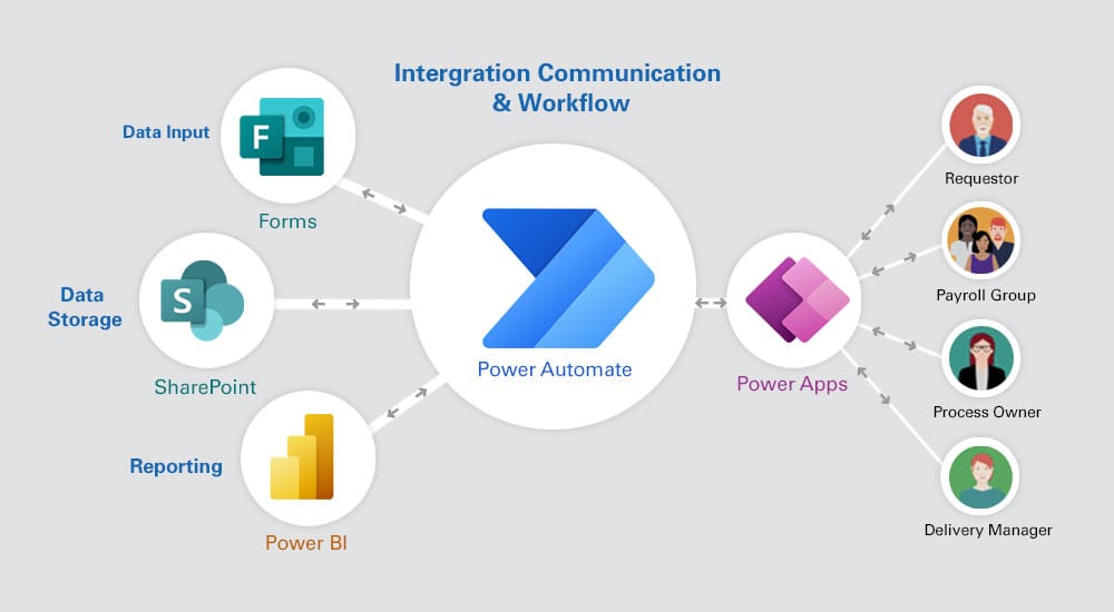 itsolutions-Power_Automate-large