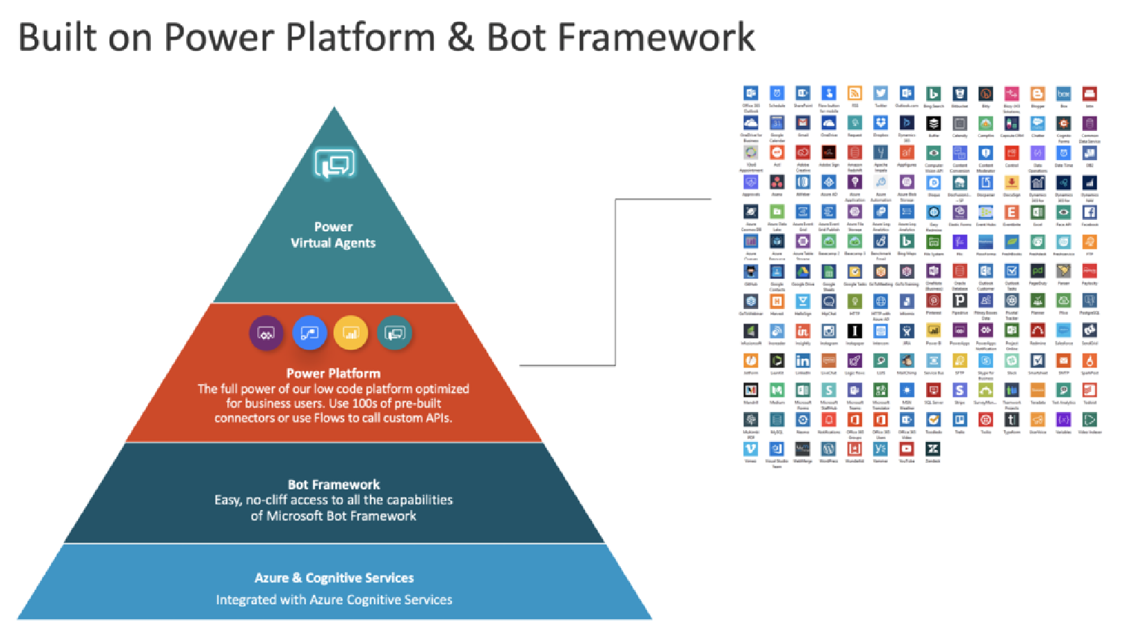 pva_framework